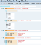 SAP Cost Center: transaction codes – The Cost Element